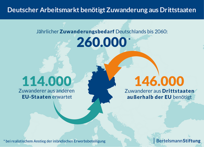 Info-Graphik Bertelsmann-Stiftung